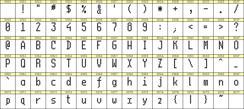 5×11英文点阵字体 ddL511AB0665
