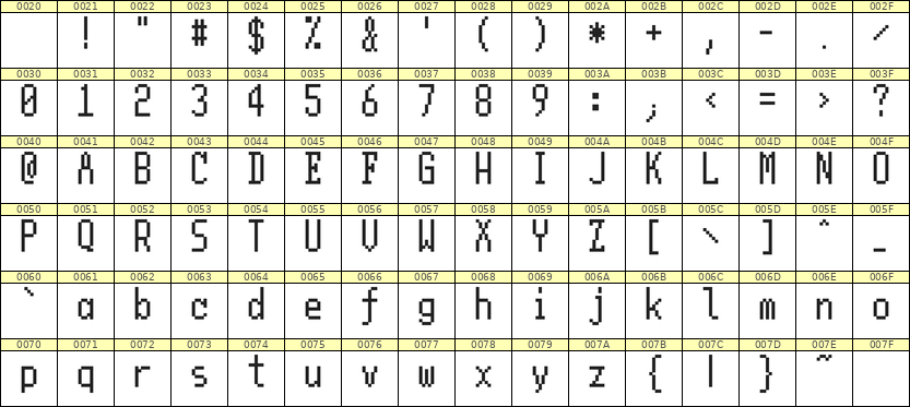 5×11英文点阵字体 ddL511AB0676