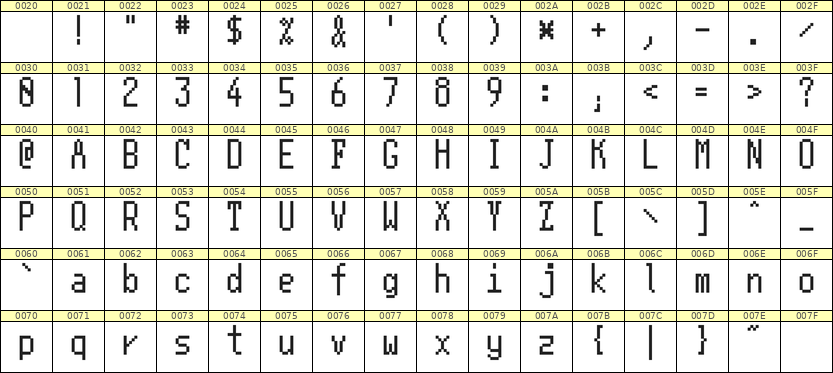 5×11英文点阵字体 ddL511AB0680