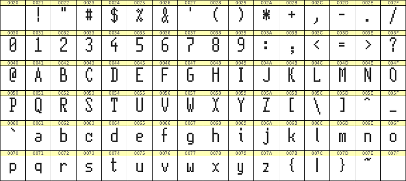 5×11英文点阵字体 ddL511AB0682