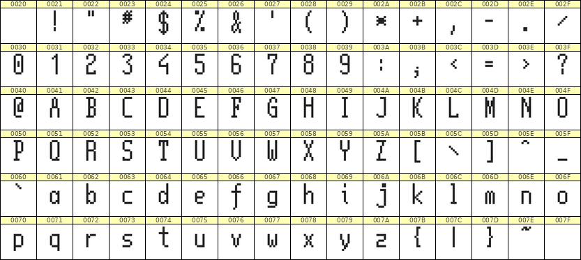 5×11英文点阵字体 ddL511AB0686