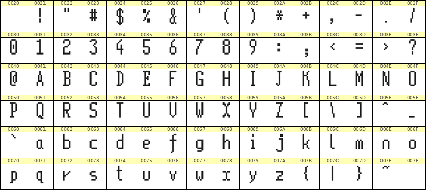 5×11英文点阵字体 ddL511AB0710