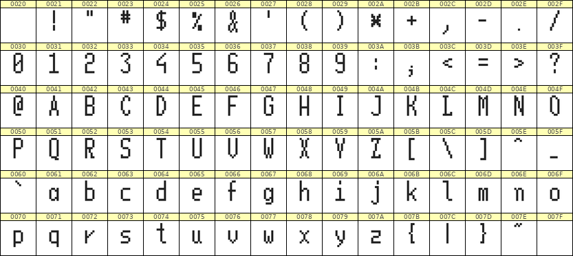 5×11英文点阵字体 ddL511AB0715