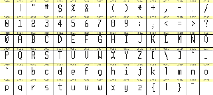5×11英文点阵字体 ddL511AB0726