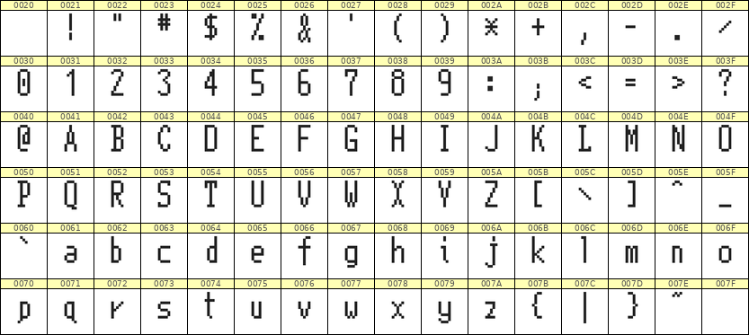 5×11英文点阵字体 ddL511AB0727