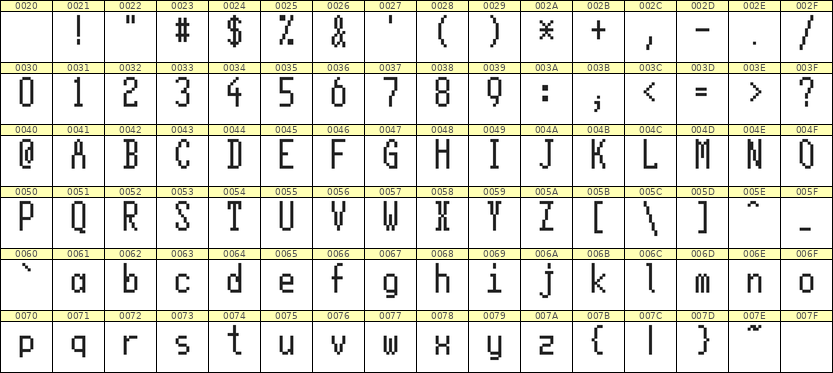 5×11英文点阵字体 ddL511AB0729