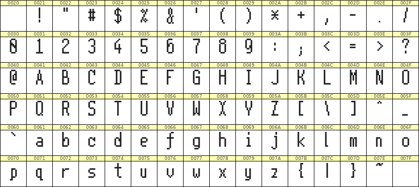 5×11英文点阵字体 ddL511AB0730