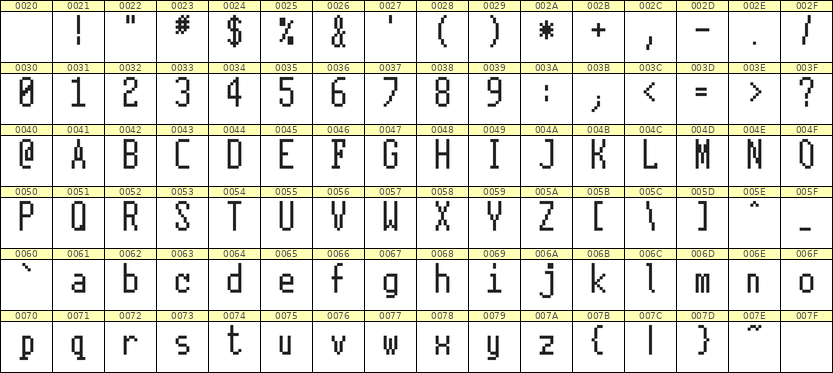 5×11英文点阵字体 ddL511AB0738