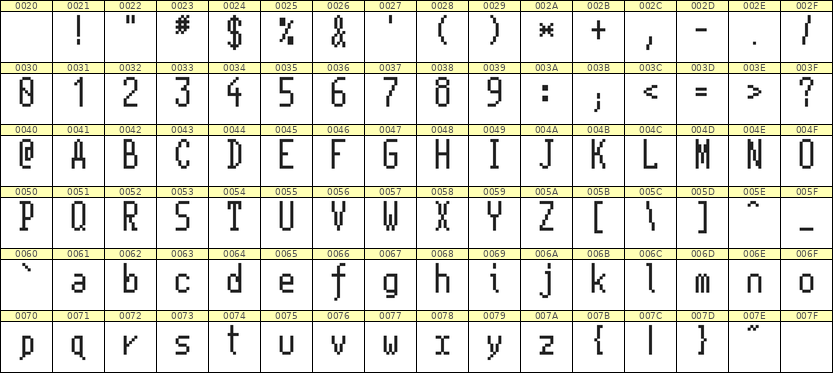 5×11英文点阵字体 ddL511AB0741