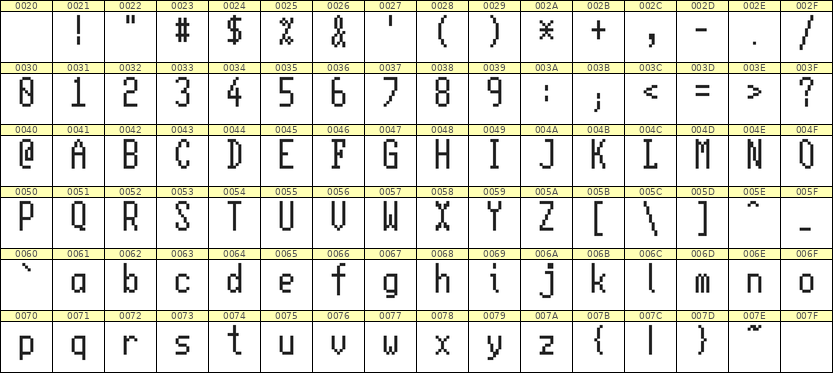 5×11英文点阵字体 ddL511AB0747