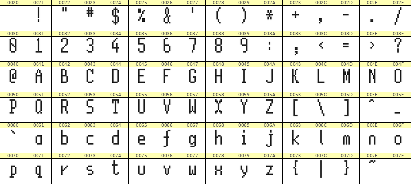 5×11英文点阵字体 ddL511AB0750