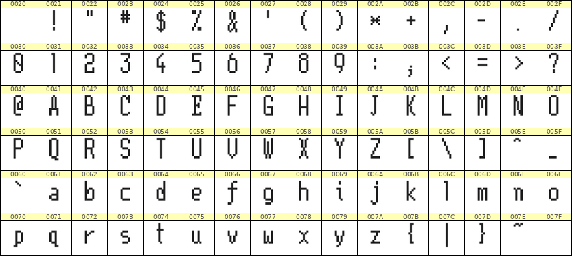 5×11英文点阵字体 ddL511AB0751
