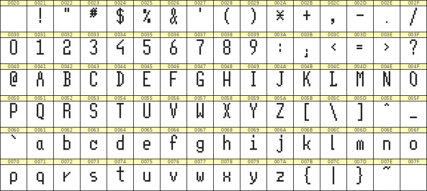 5×11英文点阵字体 ddL511AB0752