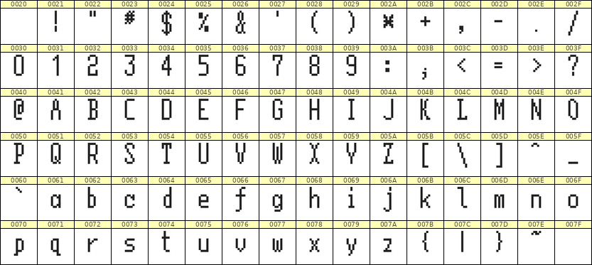 5×11英文点阵字体 ddL511AB0755