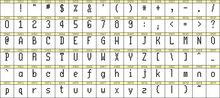 5×11英文点阵字体 ddL511AB0757