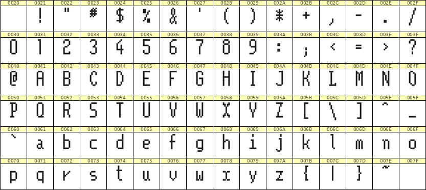 5×11英文点阵字体 ddL511AB0759