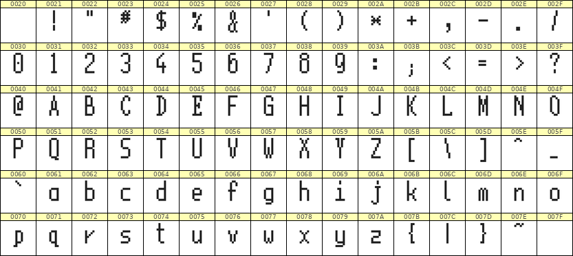 5×11英文点阵字体 ddL511AB0762