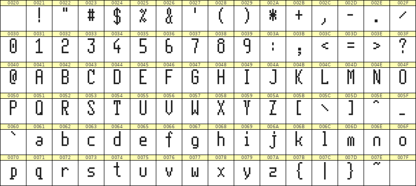 5×11英文点阵字体 ddL511AB0770