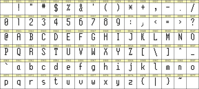 5×11英文点阵字体 ddL511AB0782