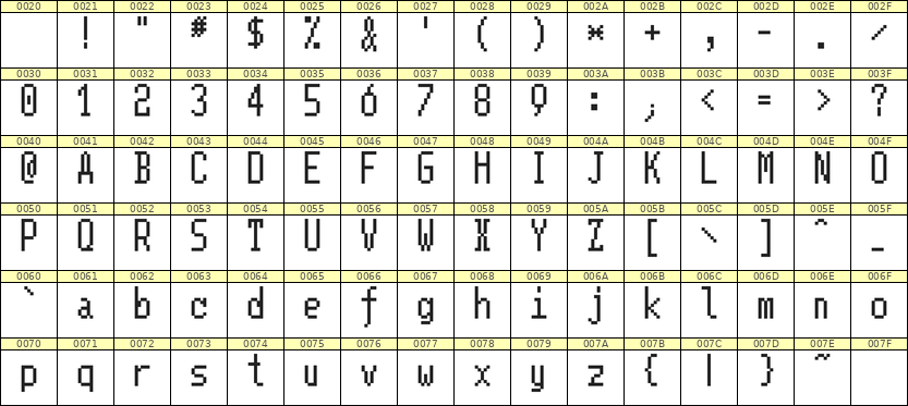 5×11英文点阵字体 ddL511AB0787