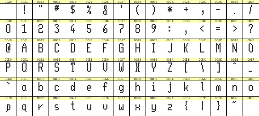 5×11英文点阵字体 ddL511AB0788