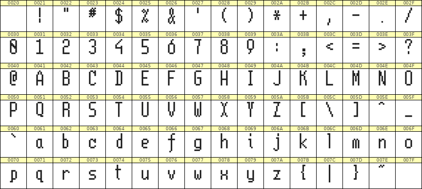 5×11英文点阵字体 ddL511AB0791