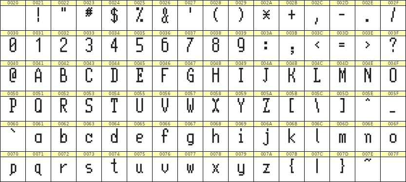 5×11英文点阵字体 ddL511AB0794