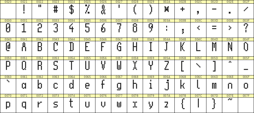 5×11英文点阵字体 ddL511AB0801