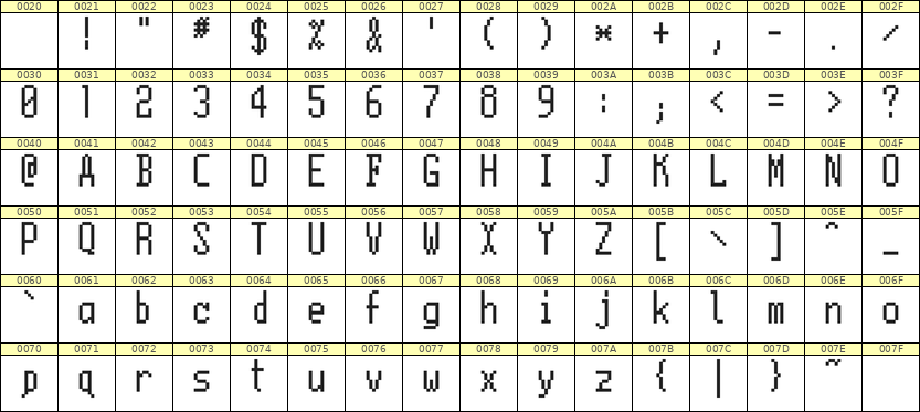 5×11英文点阵字体 ddL511AB0812