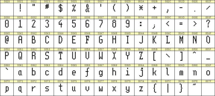 5×11英文点阵字体 ddL511AB0829