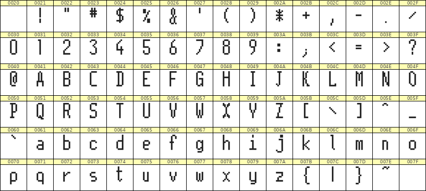 5×11英文点阵字体 ddL511AB0830