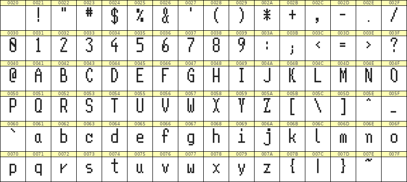 5×11英文点阵字体 ddL511AB0831