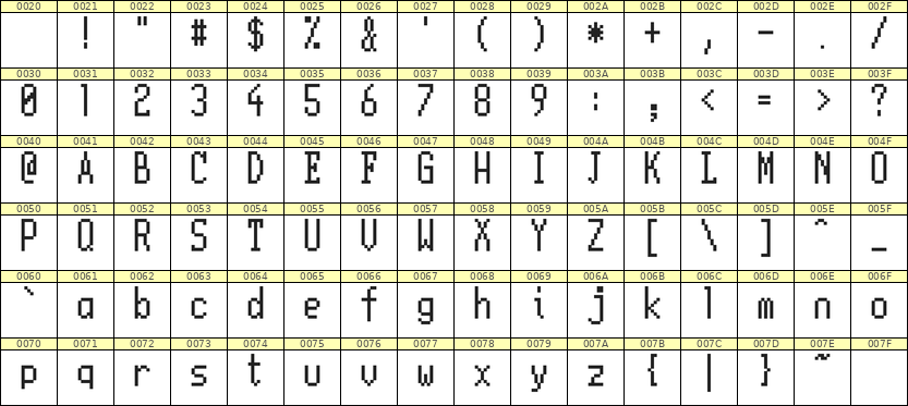 5×11英文点阵字体 ddL511AB0837