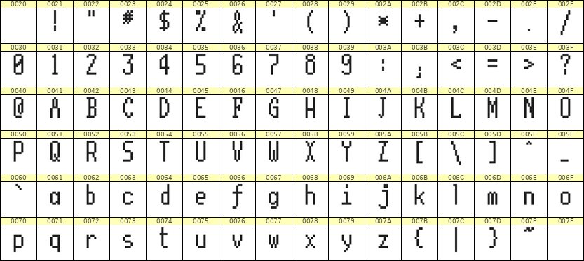 5×11英文点阵字体 ddL511AB0840