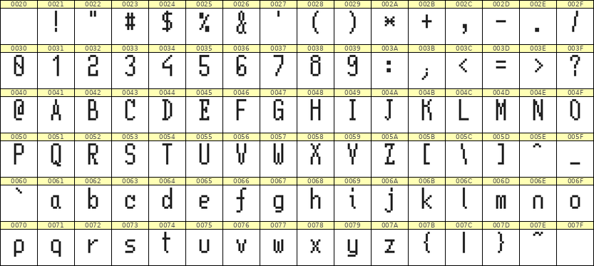 5×11英文点阵字体 ddL511AB0843