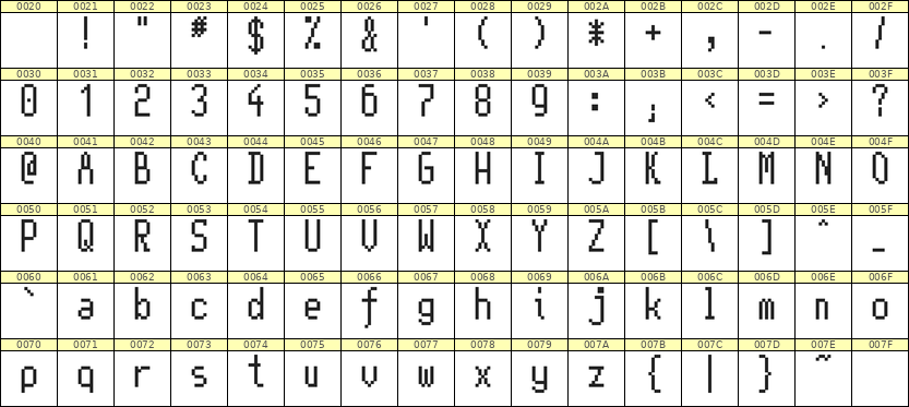 5×11英文点阵字体 ddL511AB0851