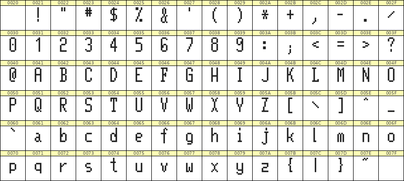 5×11英文点阵字体 ddL511AB0856