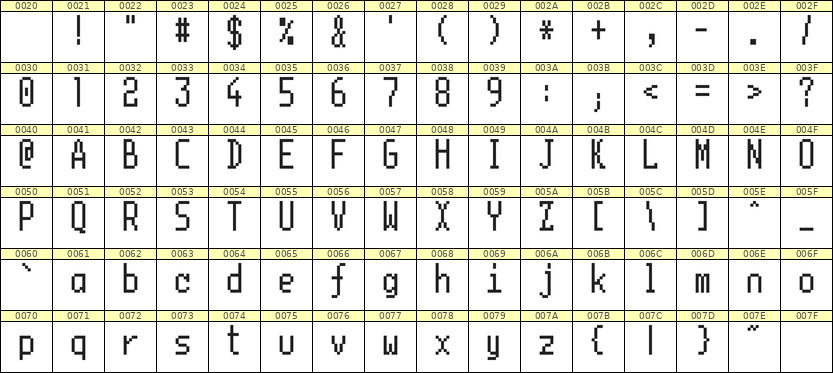 5×11英文点阵字体 ddL511AB0861
