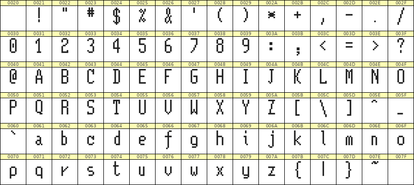 5×11英文点阵字体 ddL511AB0862