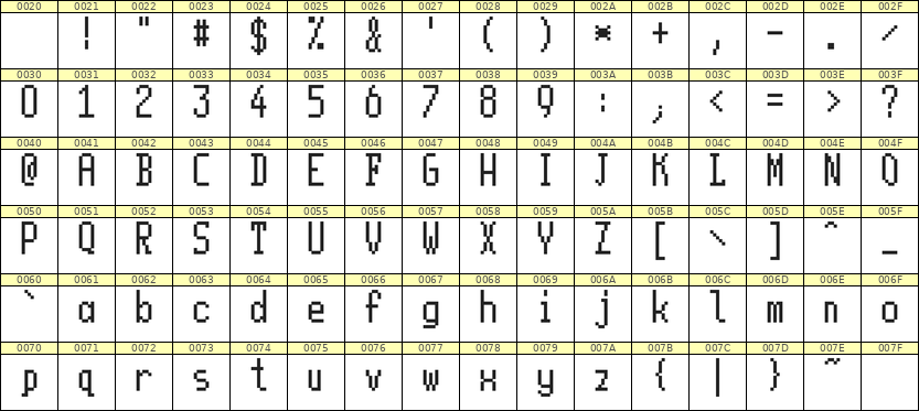 5×11英文点阵字体 ddL511AB0863