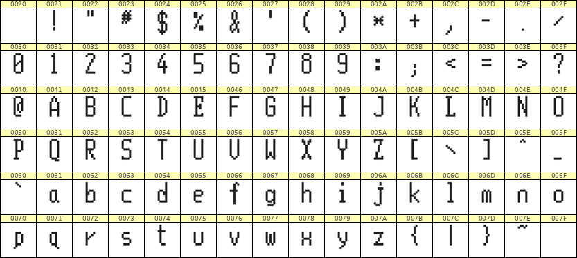 5×11英文点阵字体 ddL511AB0868