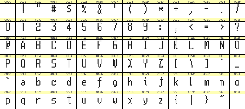 5×11英文点阵字体 ddL511AB0870