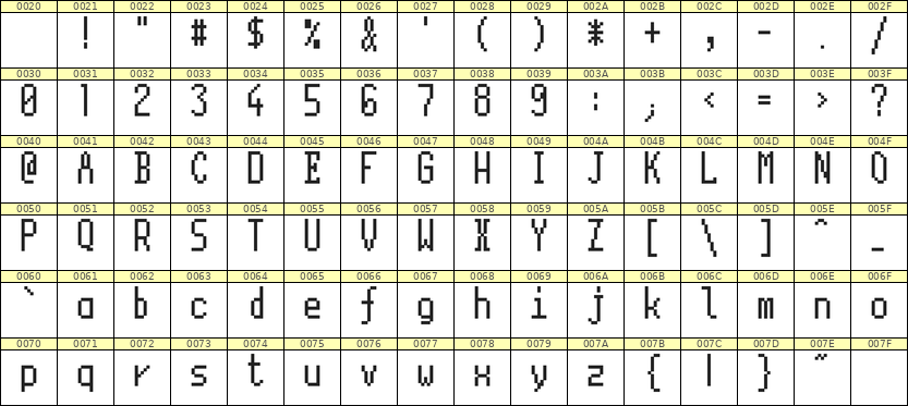 5×11英文点阵字体 ddL511AB0871