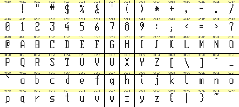 5×11英文点阵字体 ddL511AB0872
