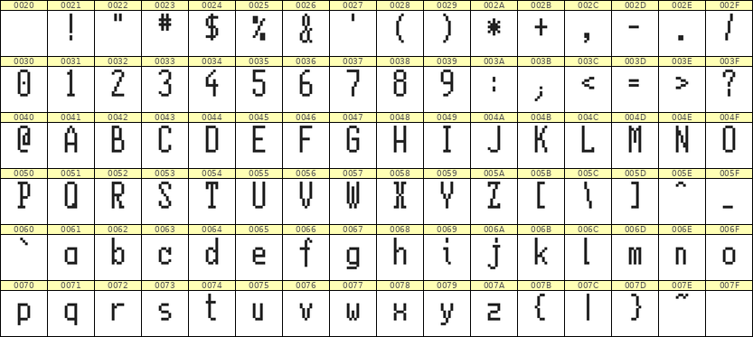 5×11英文点阵字体 ddL511AB0874