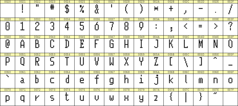 5×11英文点阵字体 ddL511AB0876