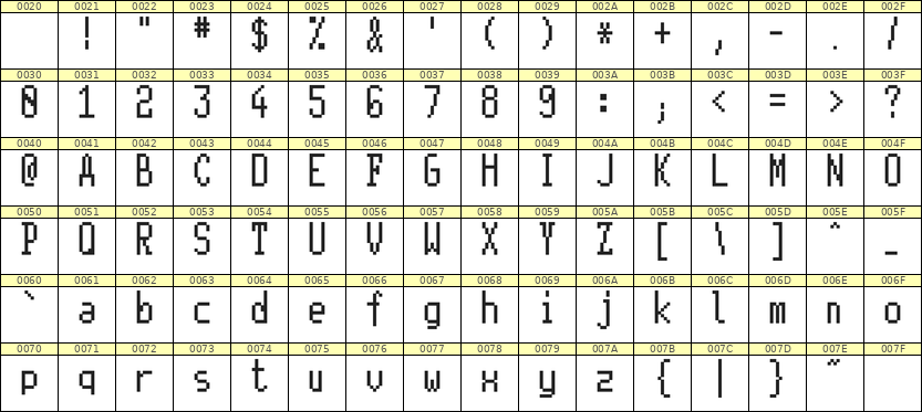 5×11英文点阵字体 ddL511AB0887