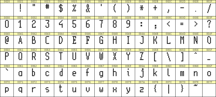 5×11英文点阵字体 ddL511AB0893