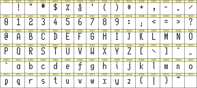 5×11英文点阵字体 ddL511AB0902
