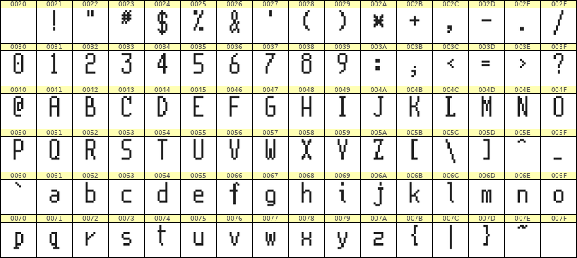 5×11英文点阵字体 ddL511AB0903